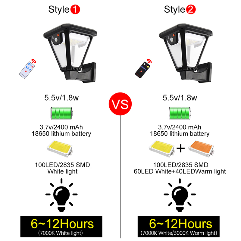 Lampu Dinding Tenaga Surya Tah - Smart Garden Led Lights ulasan dan harga