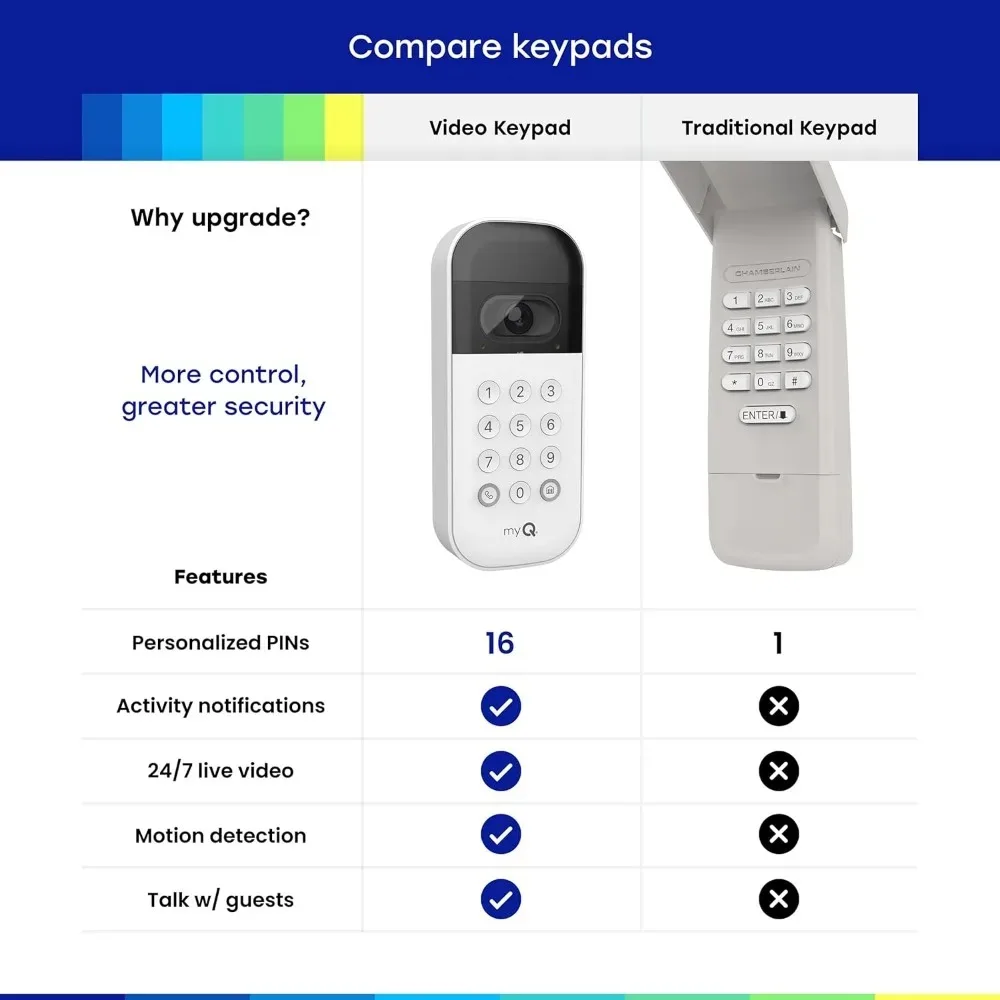 Keypad Video Pintu Garasi Pint - Smart Garden Video ulasan dan harga