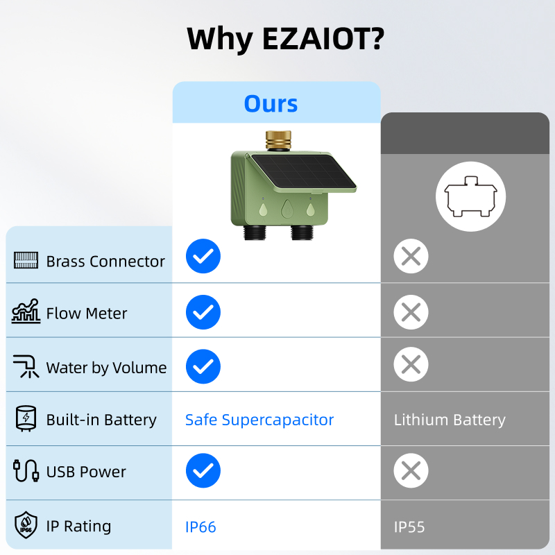 Pengatur Waktu Penyiraman WiFi - Smart Garden Auk ulasan dan harga